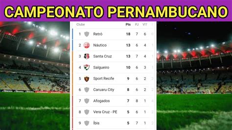 classificações de campeonato pernambucano|Pernambucano: Tabela de Classificação .